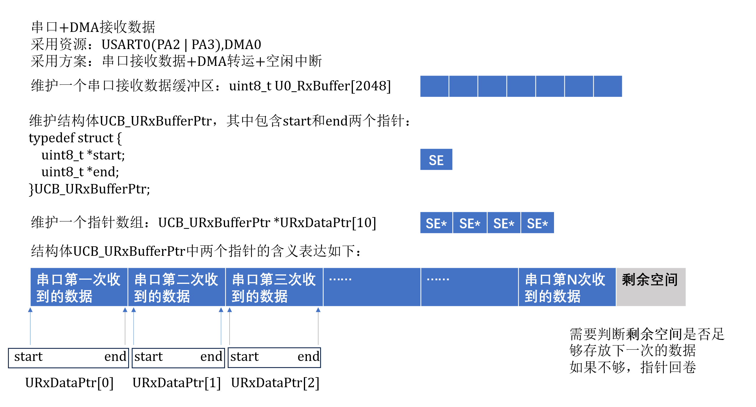 串口接收数据逻辑